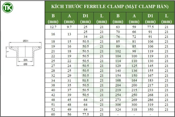 Bảng kích thước clamp hàn inox vi sinh