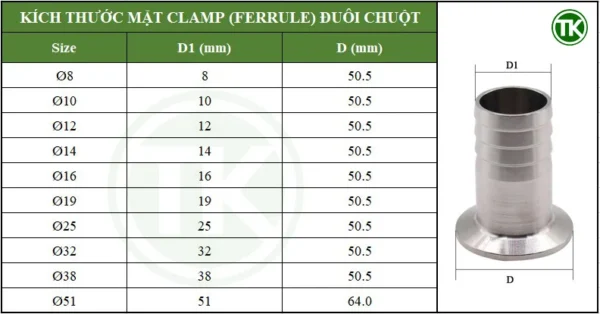 Bảng kích thước đuôi chuột clamp inox vi sinh