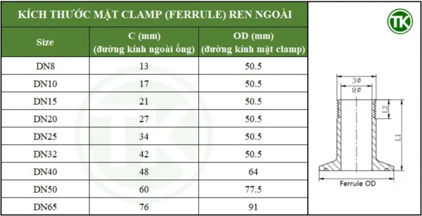 Bảng kích thước clamp ren ngoài inox