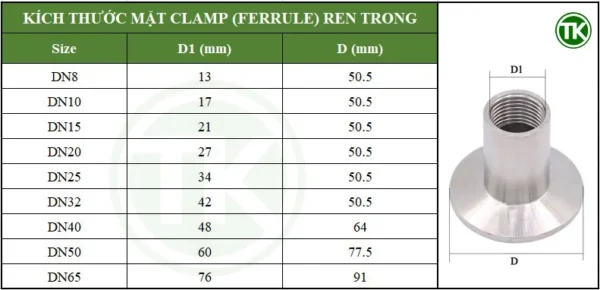 Bảng kích thước clamp ren trong inox vi sinh