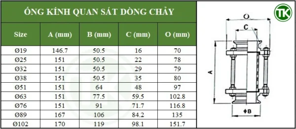 Bảng kích thước ống kính quan sát clamp